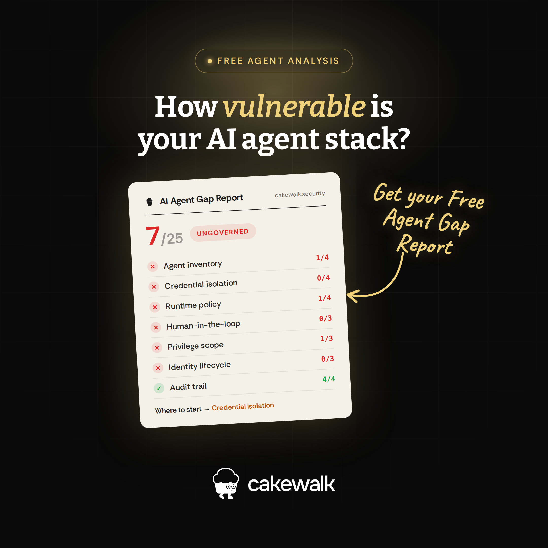 Cakewalk LinkedIn ad headlined How vulnerable is your AI agent stack, showing a scored AI Agent Gap Report