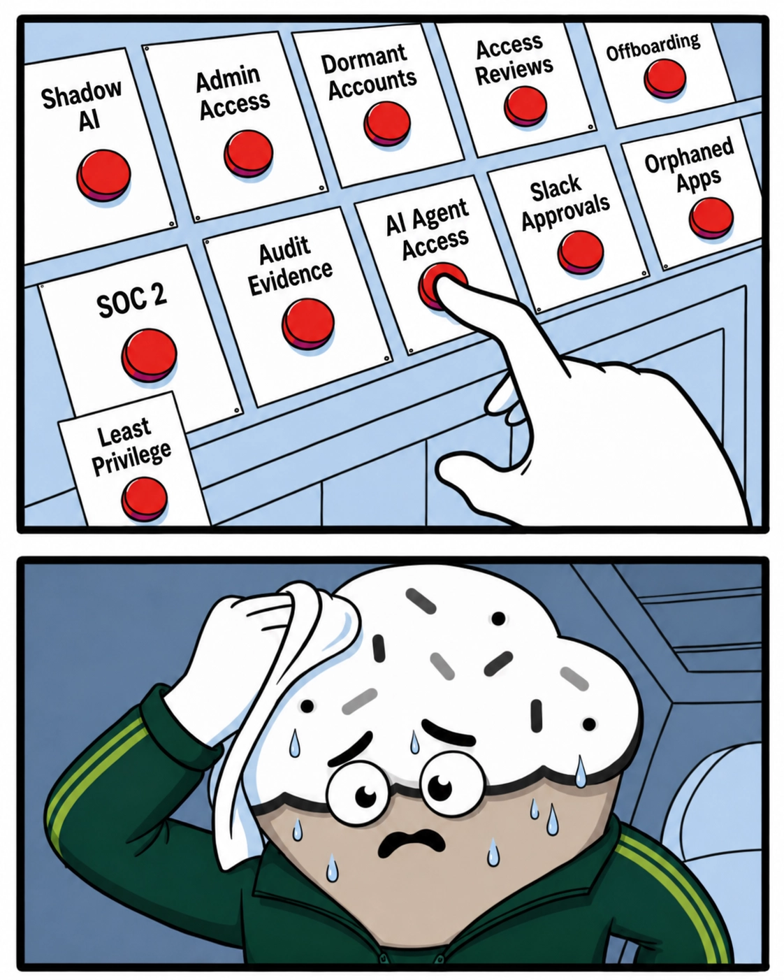 Two-buttons meme showing the Cakewalk mascot sweating over every access problem at once